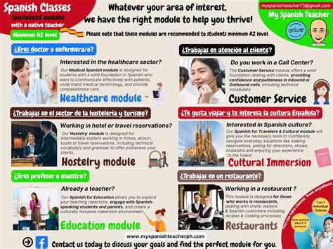 Image result for Learning Spanish Advanced