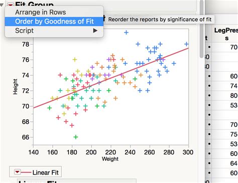 Image result for JMP Sort Graph