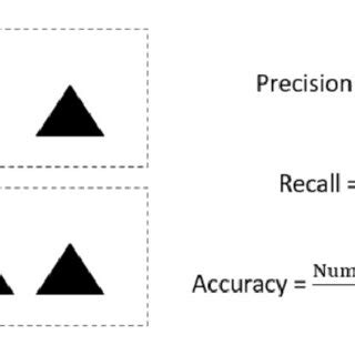 Image result for Recall and Precision Questions