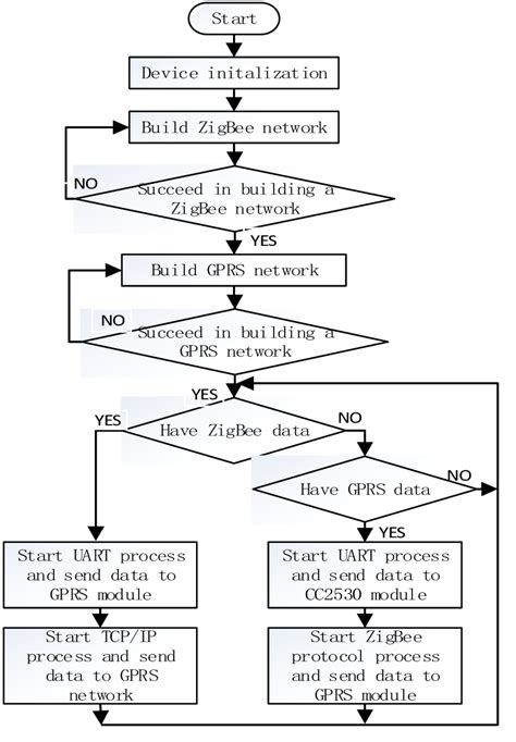 Example of Software Design and Processes 的图像结果