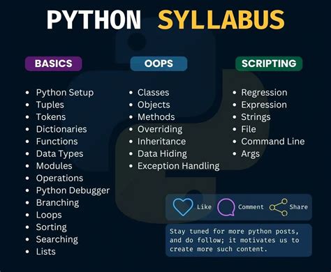 Image result for Python Functions Syllabus in Data Science