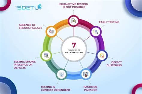 Decision Table Based Testing 的图像结果