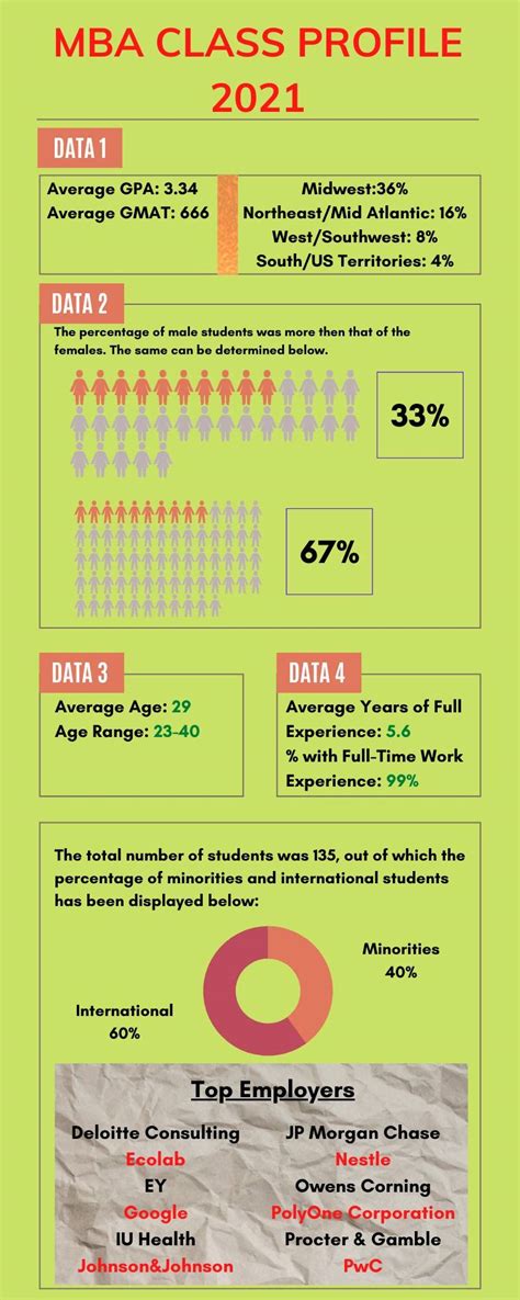Indiana University-Purdue University Indianapolis (IUPUI) Placements ...