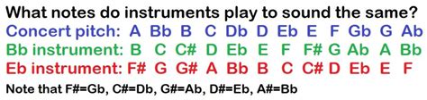 How to Transpose for EB Instruments 的图像结果