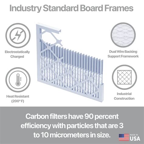 20x23x1 Air Filters for AC & Furnace | Filter King