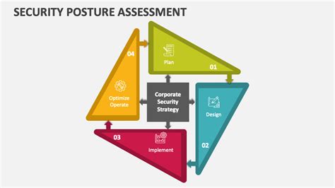 Image result for Security Posture Assessment