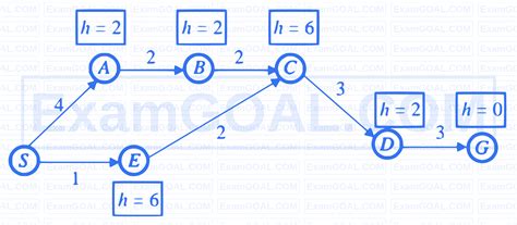 GATE AI 2025 | GATE Data Science and Artificial Intelligence Year Wise ...