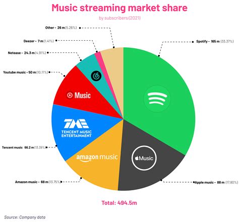 Amazon Music Vs Apple Music Vs Spotify: Ultimate Comparison ...