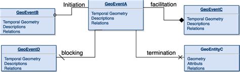 Relation Between Events 的图像结果