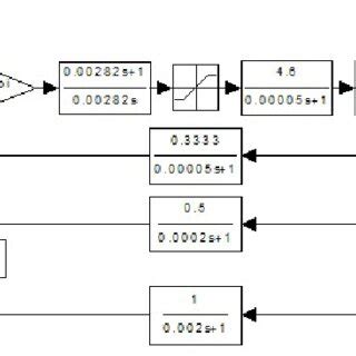 Image result for Closed Loop Position Control