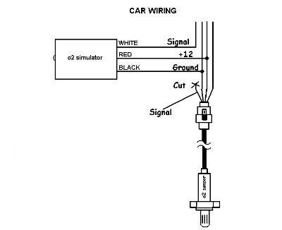 Image result for Do O2 Simulators Work