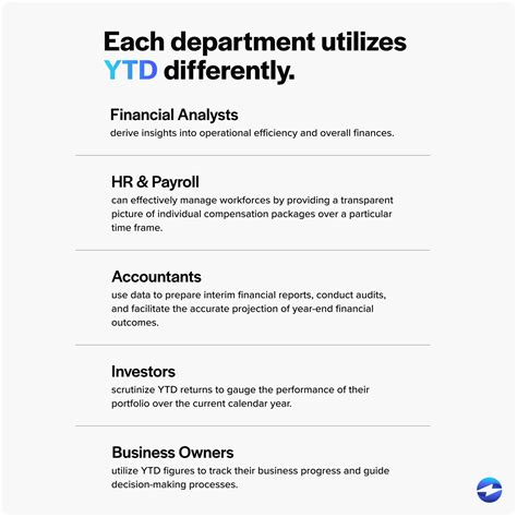 Year-to-Date: What it Means and How to Calculate It
