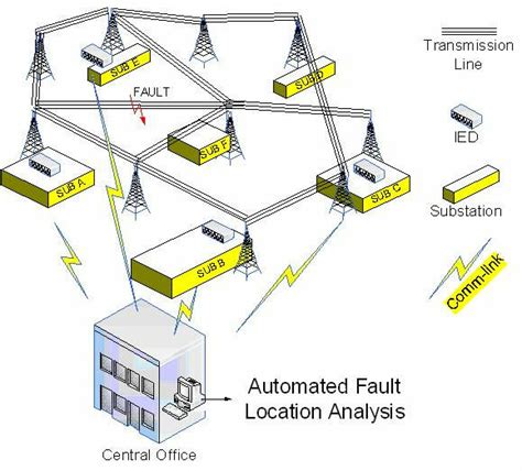 Image result for Computer Architecture System-Level