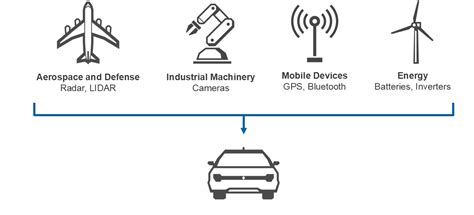 自动驾驶时代，让所有测试工程师与时俱进-电子工程专辑