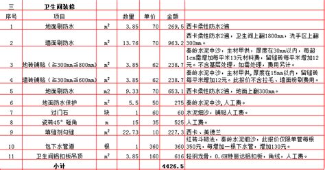 2019年西安60平米装修预算表/价格明细表/报价费用清单