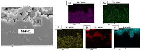 Diffusion Barrier Properties of the Intermetallic Compound Layers Formed in the Pt Nanoparticles ...