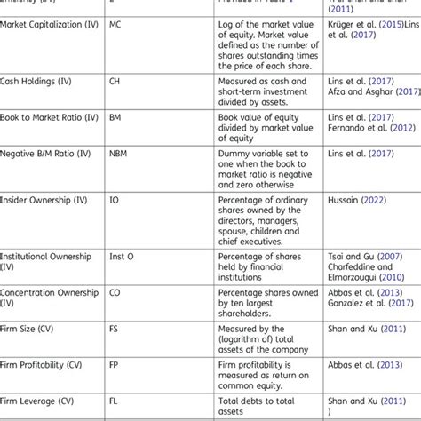 Image result for Operational Definitions of Variables