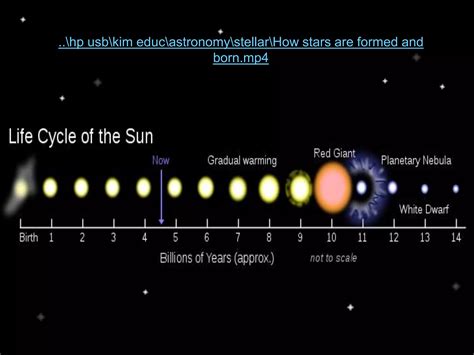 Image result for Solar System for Class 4
