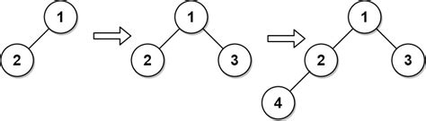 Complete Binary Tree Inserter - DSA Problem | Talentd