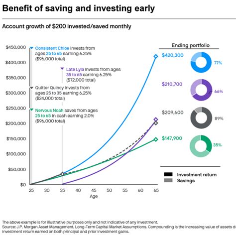 Image result for Compounding Returns