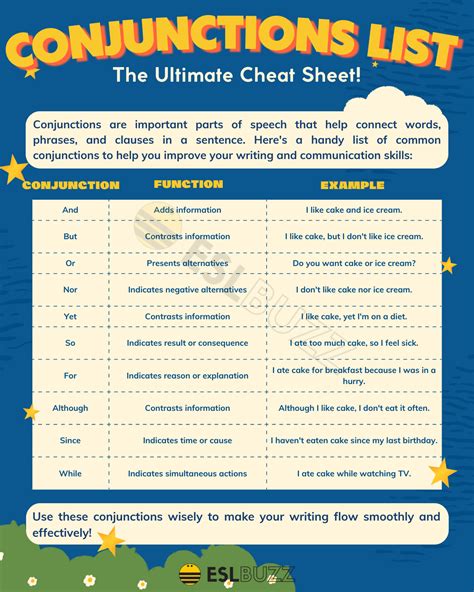 50 Important Subordinating Conjunctions In English Grammar English