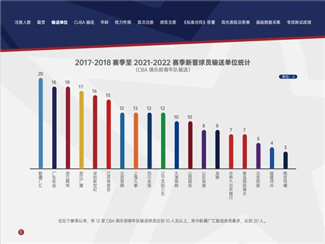cba数据排行榜_CBA常规赛数据排行(3)_中国排行网