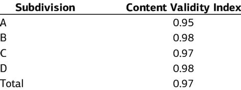 Image result for Content Validity Questionnaire Example