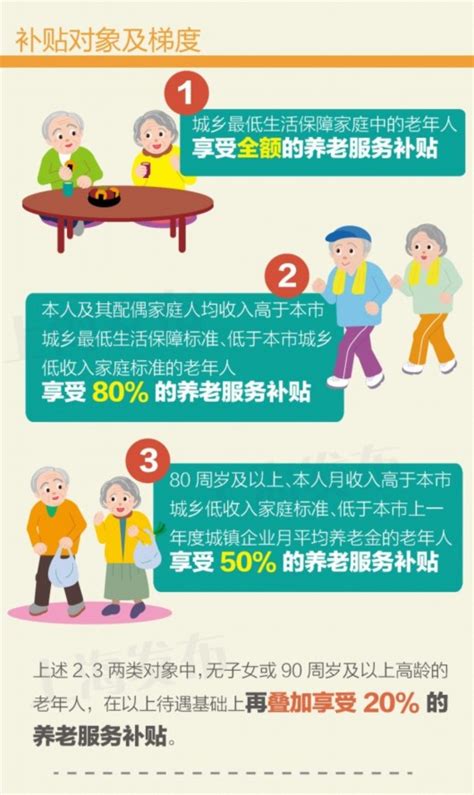 沪养老服务补贴政策9月1日起调整 四类老人享受的比例不同_新浪上海_新浪网