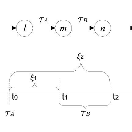 Disadvantages of Pre Emptive Scheduling Algorithm 的图像结果
