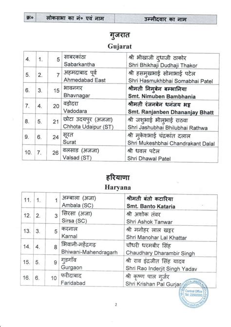 BJP candidate list: लोकसभा चुनाव के लिए बीजेपी की दूसरी सूची जारी ...