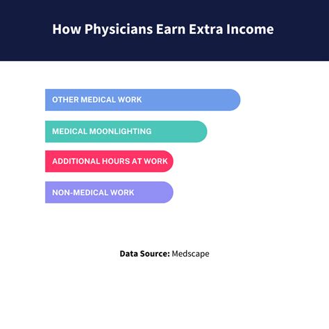 How Much Do Doctors Make? | Physician Salary by Specialty