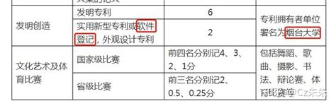 烟台科技学院－学费 / 住宿费标准 - 大學志