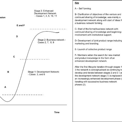Image result for Life Cycle Development Process