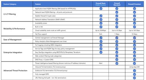Azure Firewall – Cloud Network Security Solutions | Microsoft Azure Aesthetic