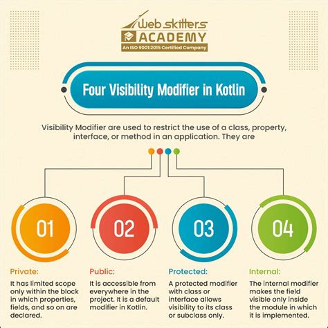 Visibility Modifier Example Java 的图像结果