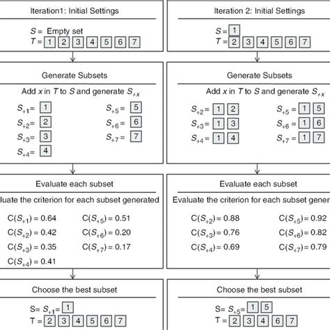 Image result for Search Algorithm Python Example Activity