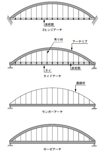 Image result for Computer Model Line