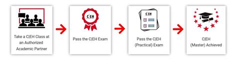 Image result for CEH Tutorial