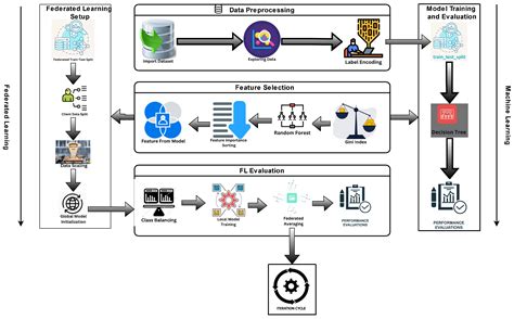 Efficient Distributed Denial of Service Attack Detection in Internet of ...