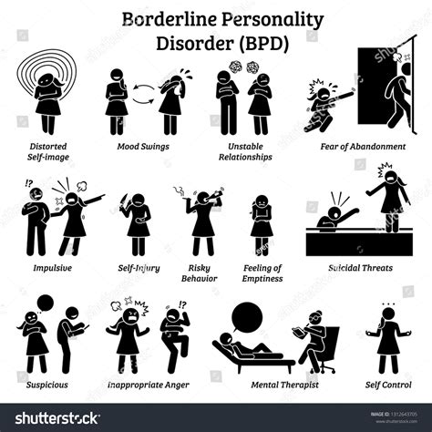 Ilustrasi Stok Borderline Personality Disorder Bpd Signs Symptoms 1312643705 | Shutterstock