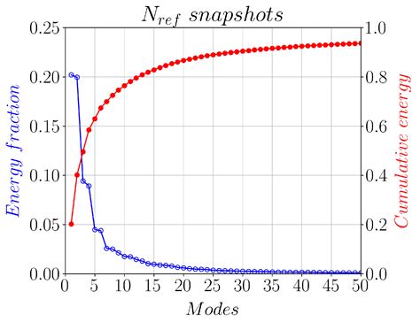 Investigating the Linear Dynamics of the Near-Field of a Turbulent High ...