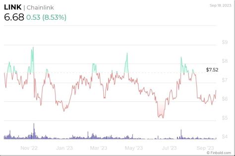 Chainlink would trade at this price if LINK hits its all-time high ...