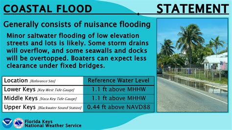 Coastal Flooding & the Florida Keys