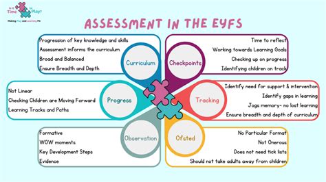 Image result for EYFS Assessment Examples