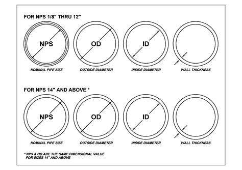 How to Convert NPS (Nominal Pipe Size) to DN: Conversion Table
