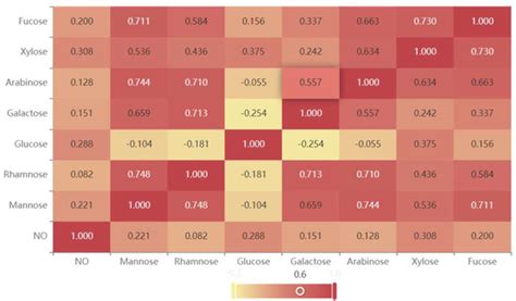 A Rapid and Accurate UHPLC Method for Determination of Monosaccharides ...