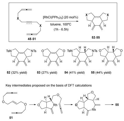 The Choice of Rhodium Catalysts in [2+2+2] Cycloaddition Reaction: A ...
