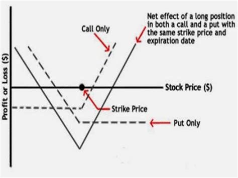 Image result for Different Types of Option Strategy
