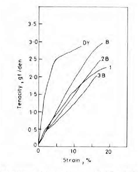 Image result for Air Jet Texturing