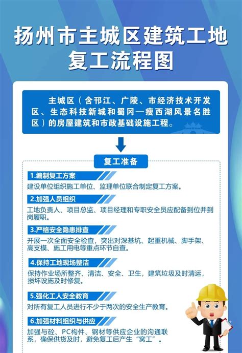 扬州主城区建筑工地如何申请复工？ 一图读懂！-扬州新房网-房天下